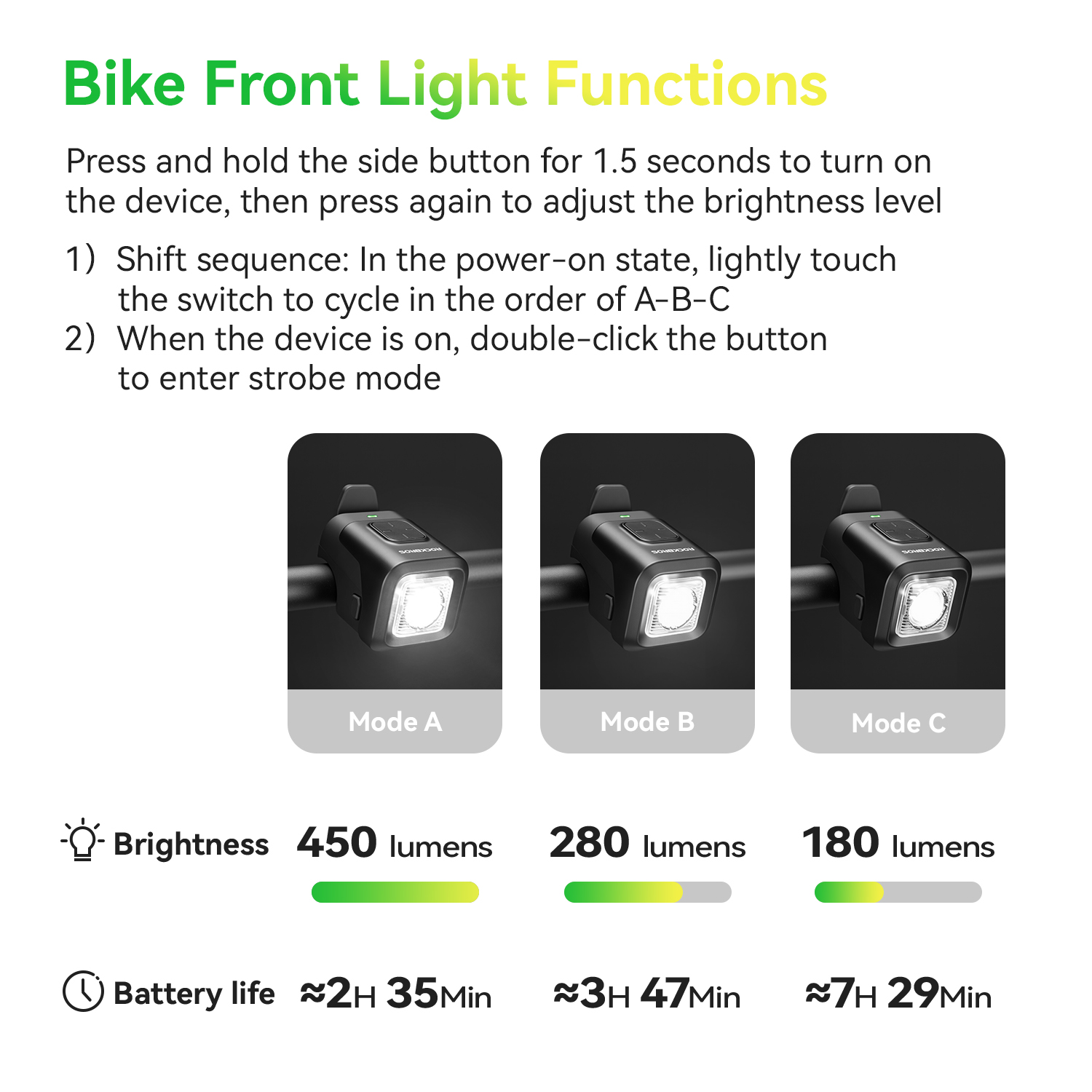 ROCKBROS Fiets Voorlicht 450LM - Bike Bell recensie en prijs